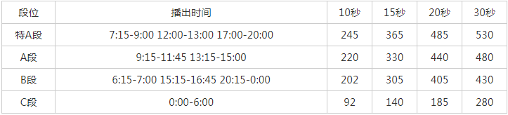 2009福建人民广播电台经济广播 FM96.1广告报价表.png