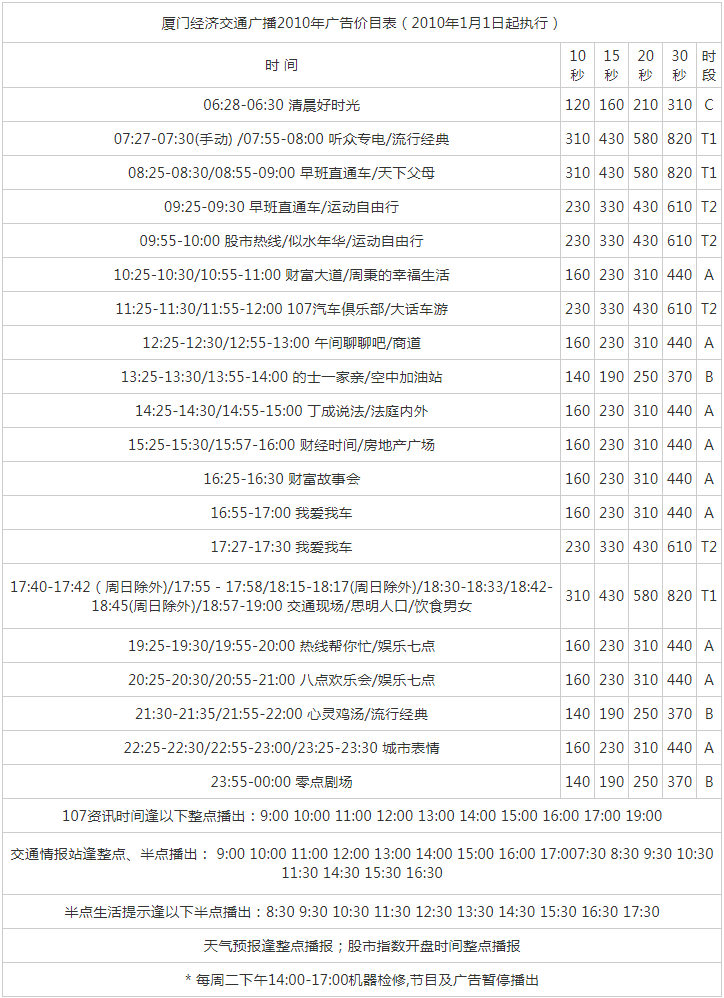 2010厦门人民广播电台经济交通广播 FM107广告报价表.png