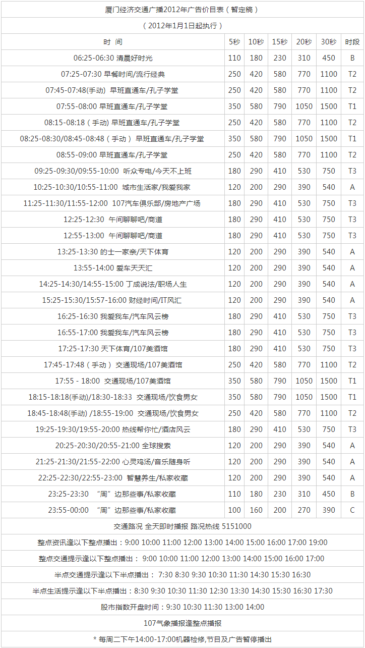 2011厦门人民广播电台经济交通广播 FM107广告报价表.png