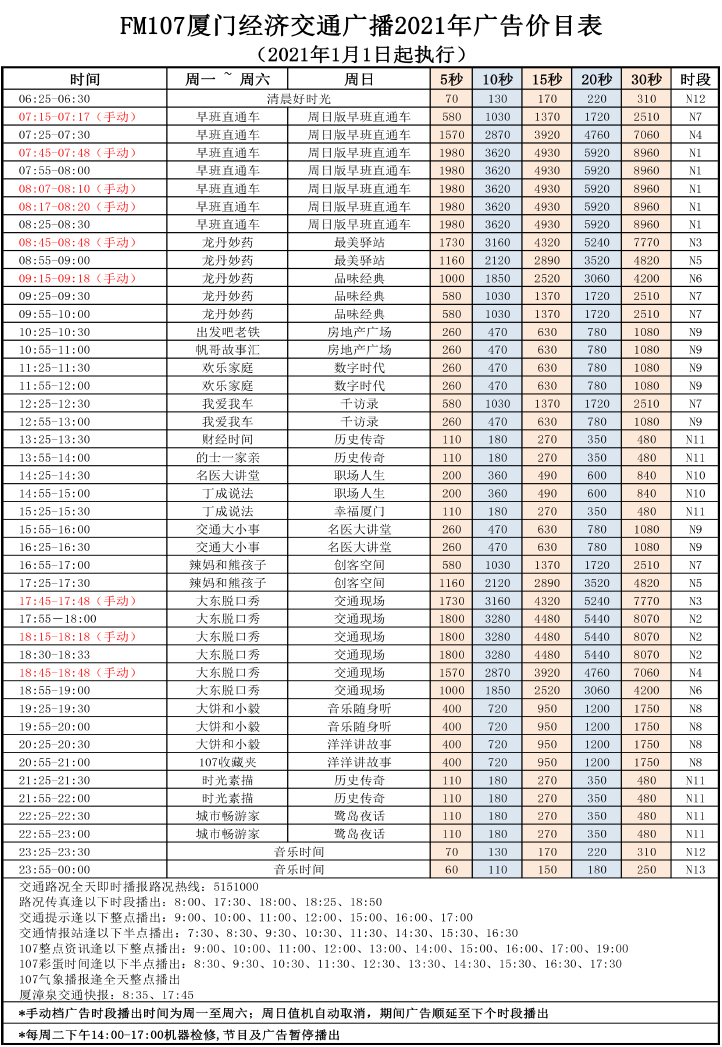 2021厦门人民广播电台经济交通广播 FM107广告报价表.jpg