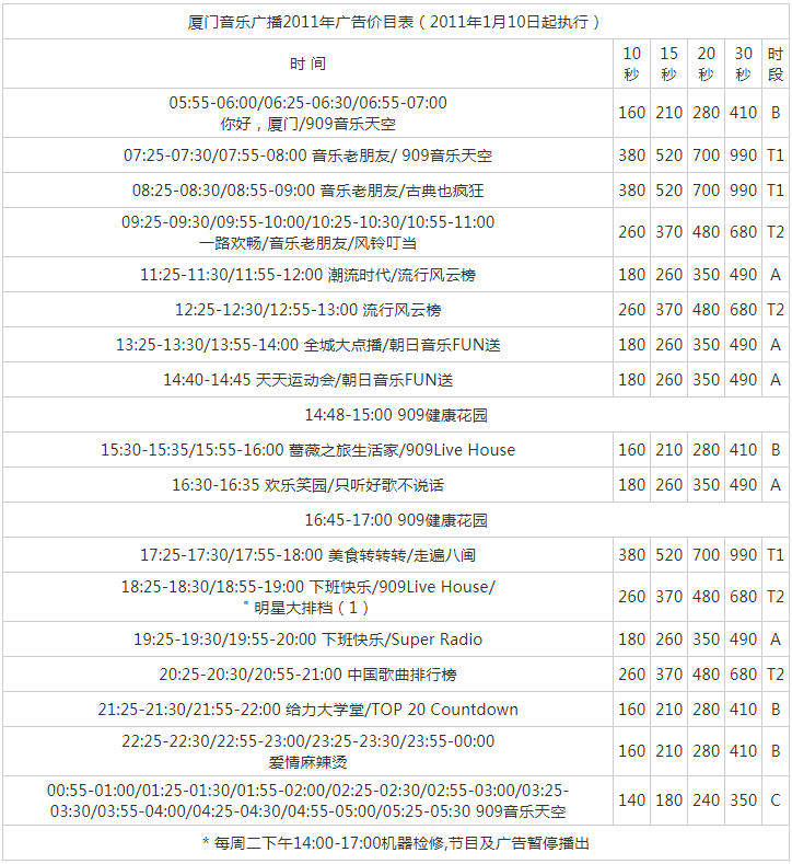 2011厦门人民广播电台音乐广播 FM90.9广告报价表.png