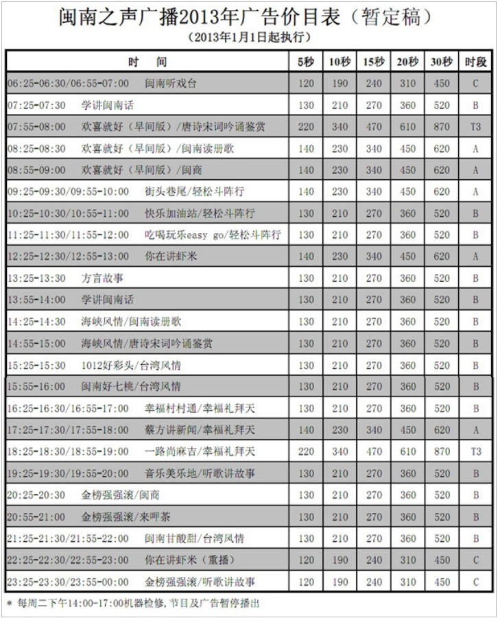 2013厦门人民广播电台闽南之声 FM101.2 AM801广告报价表.png