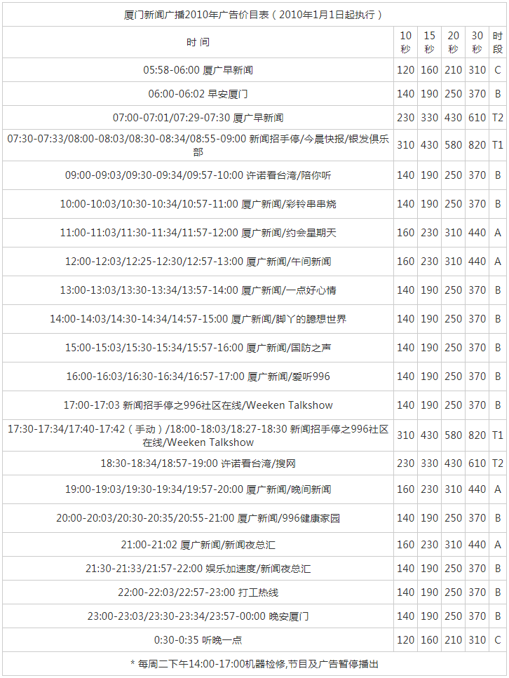 2010厦门人民广播电台新闻广播 FM99.6广告报价表.png