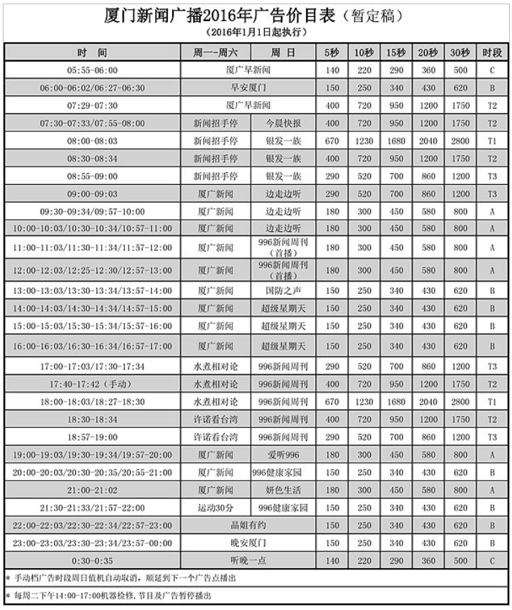 2017厦门人民广播电台新闻广播 FM99.6广告报价表.png