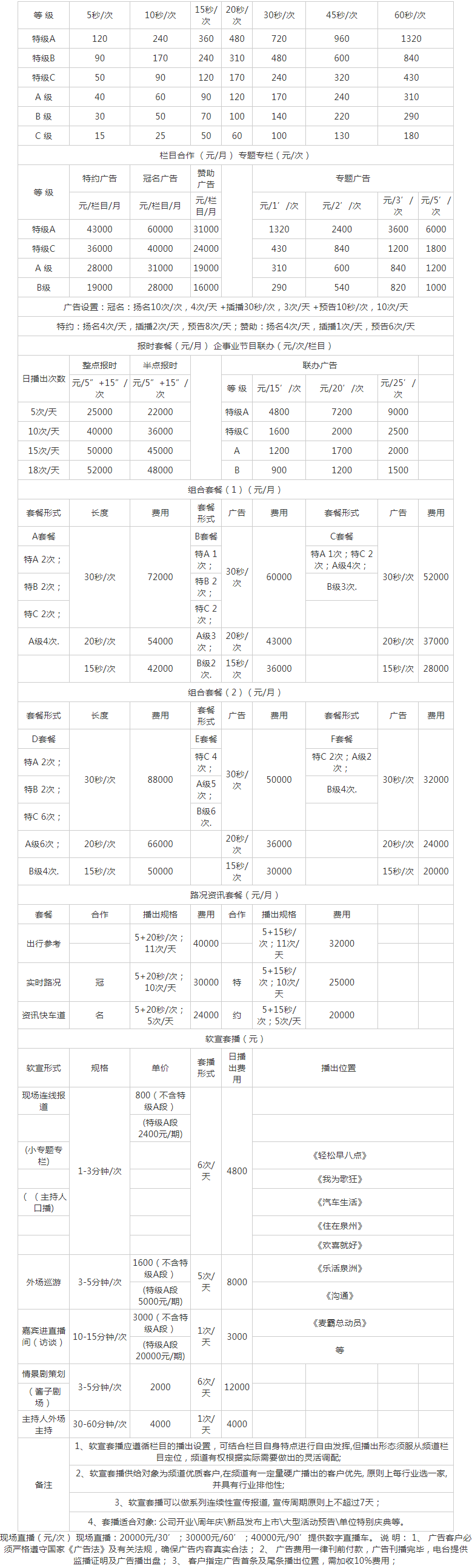 2010泉州人民广播电台交通之声 FM90.4广告报价表.png