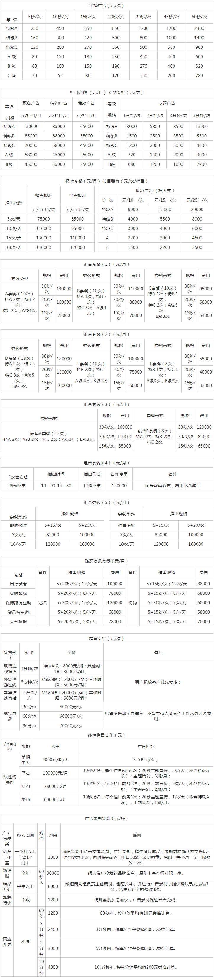 2014泉州人民广播电台交通之声 FM90.4广告报价表.png