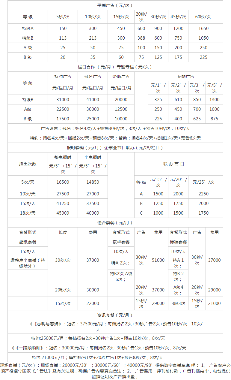 2010泉州人民广播电台刺桐之声 FM105.9广告报价表.png