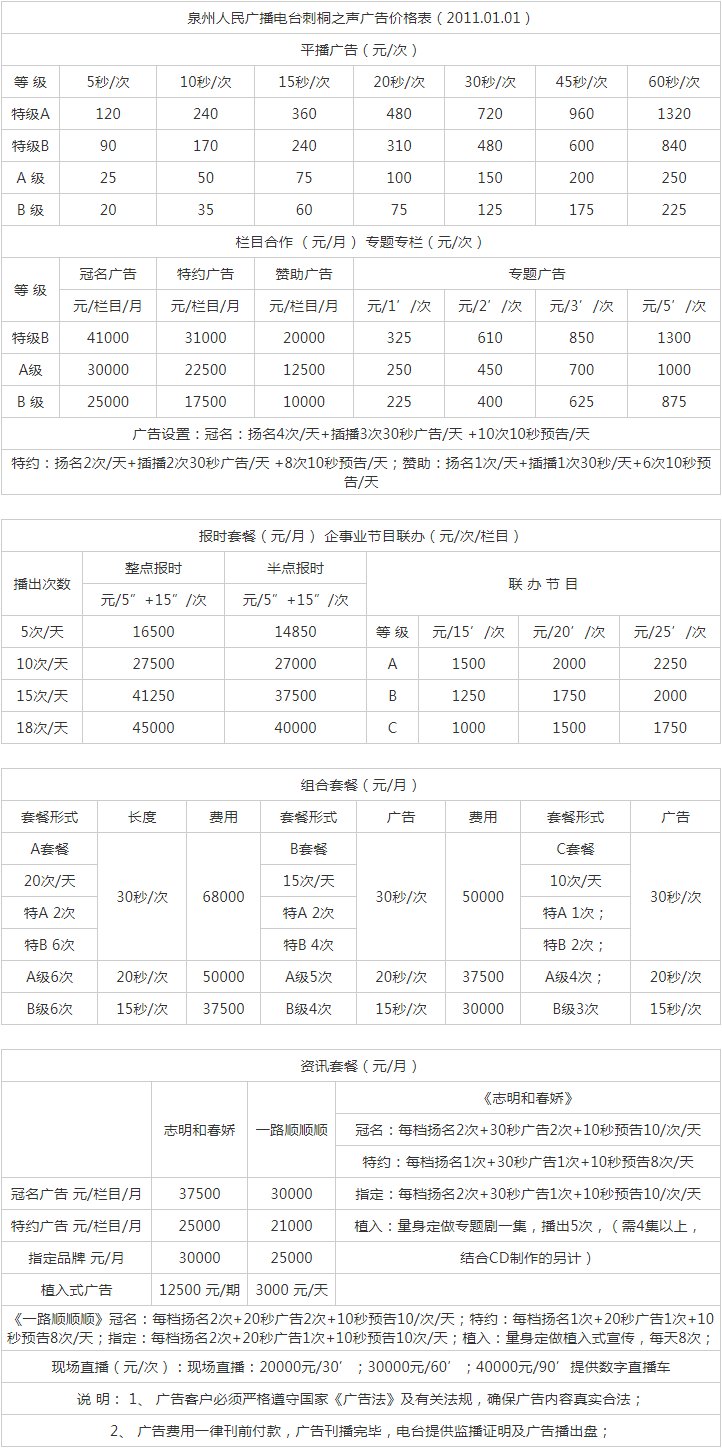 2011泉州人民广播电台刺桐之声 FM105.9广告报价表.png