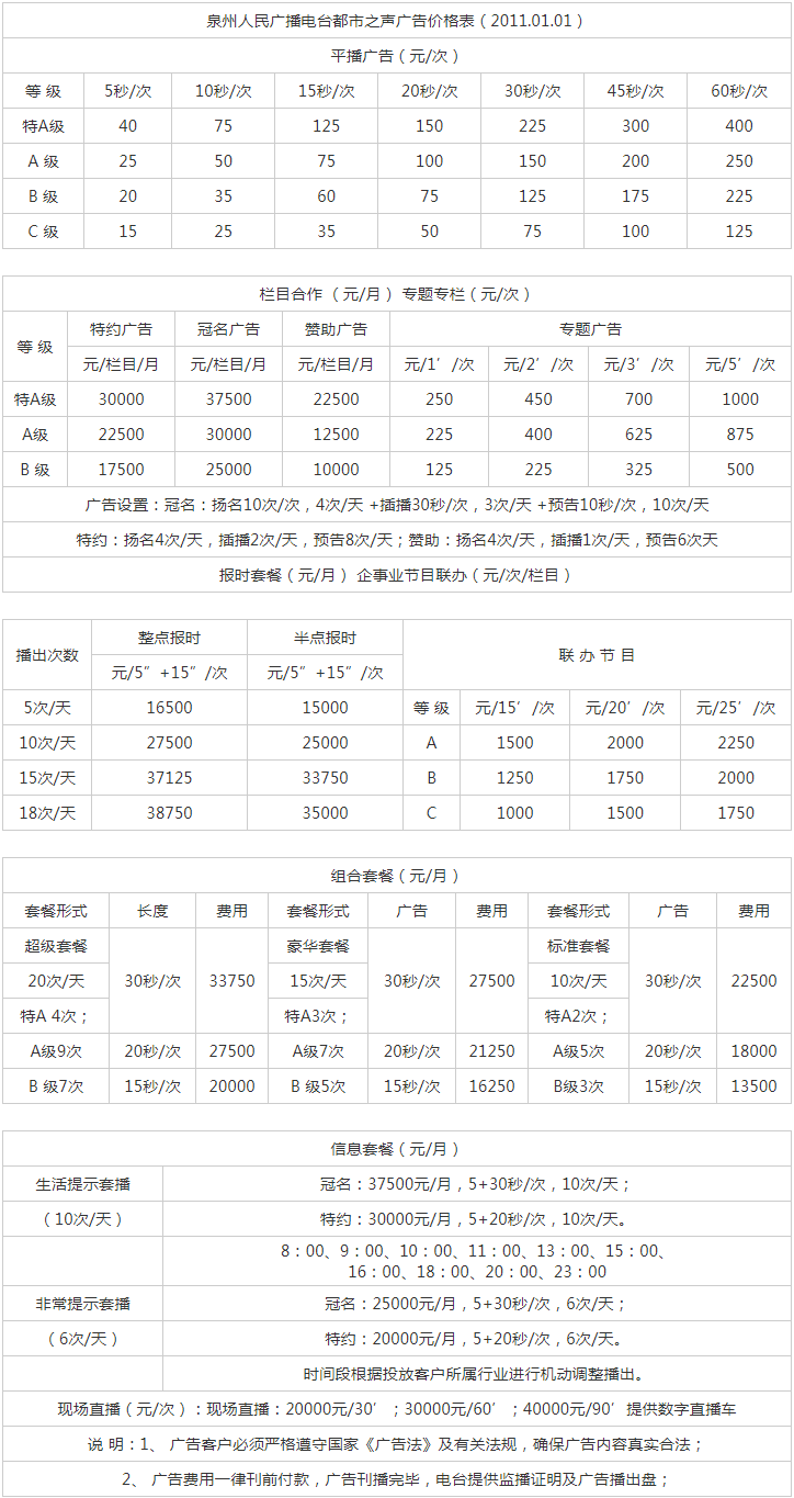 2011泉州人民广播电台都市之声 FM92.3广告报价表.png