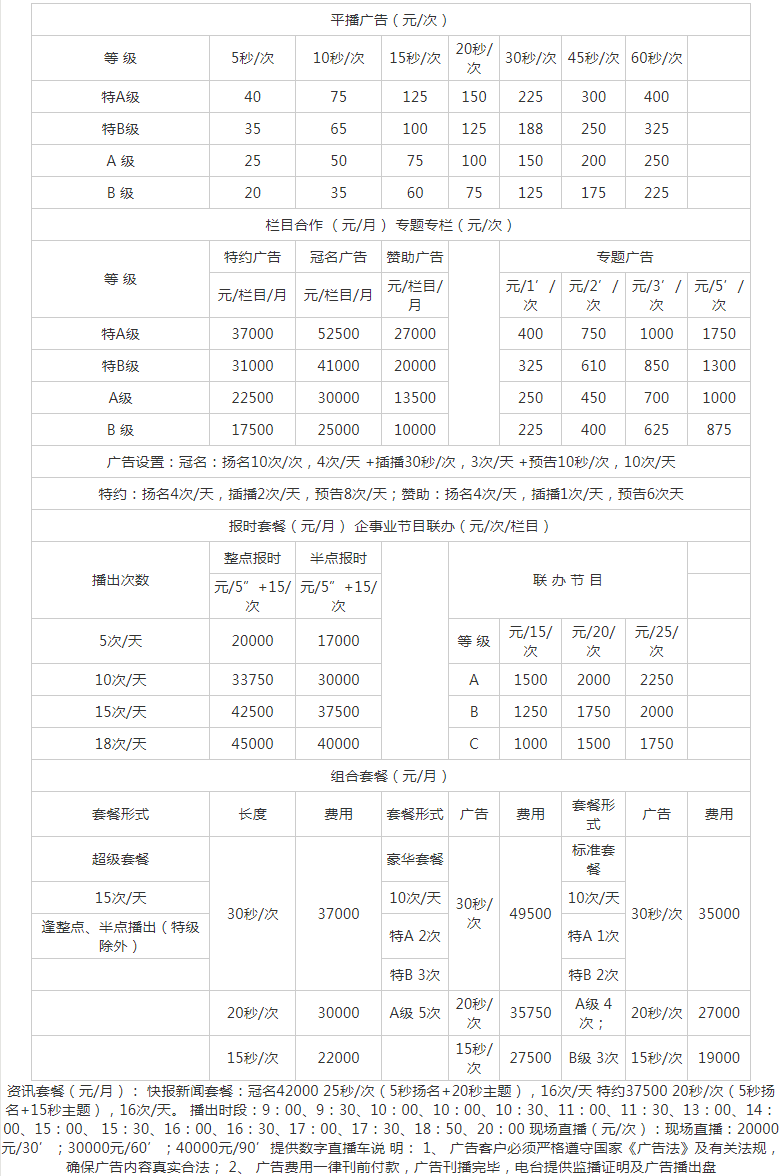 2010泉州人民广播电台新闻频道 FM88.9广告报价表.png