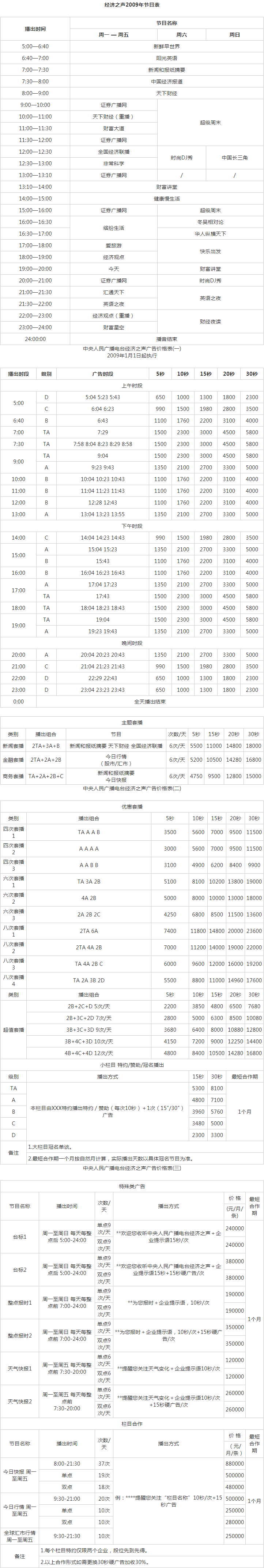 2009中央人民广播电台经济之声 北京FM96.6广告报价表.png