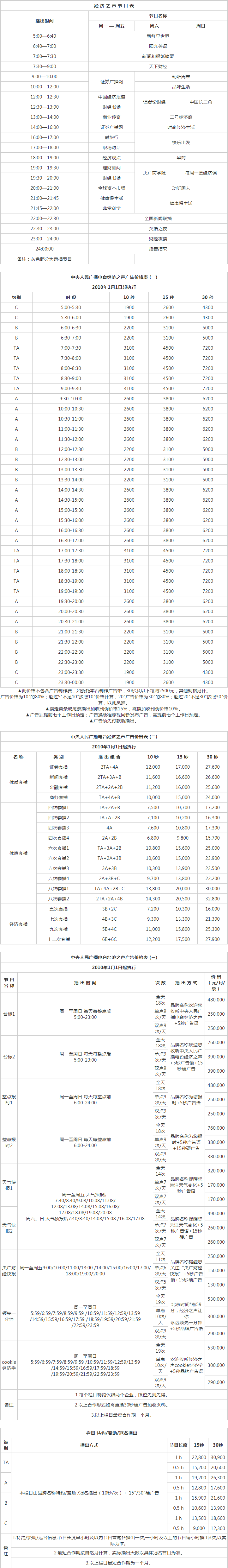 2010中央人民广播电台经济之声 北京FM96.6广告报价表.png