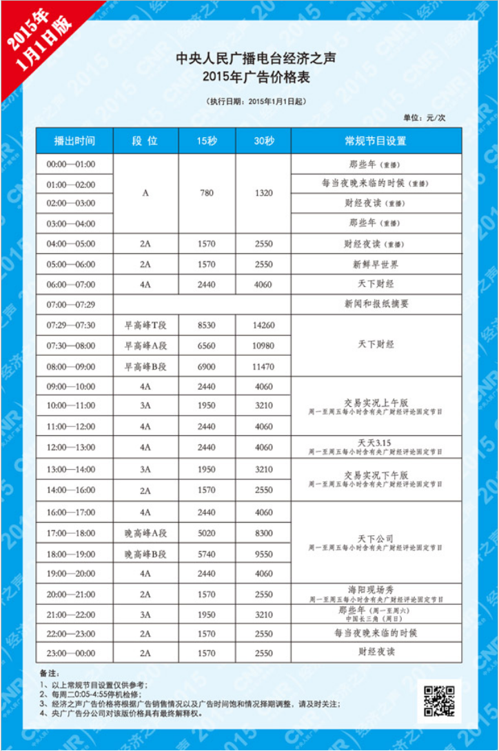 2015中央人民广播电台经济之声 北京FM96.6广告报价表.png