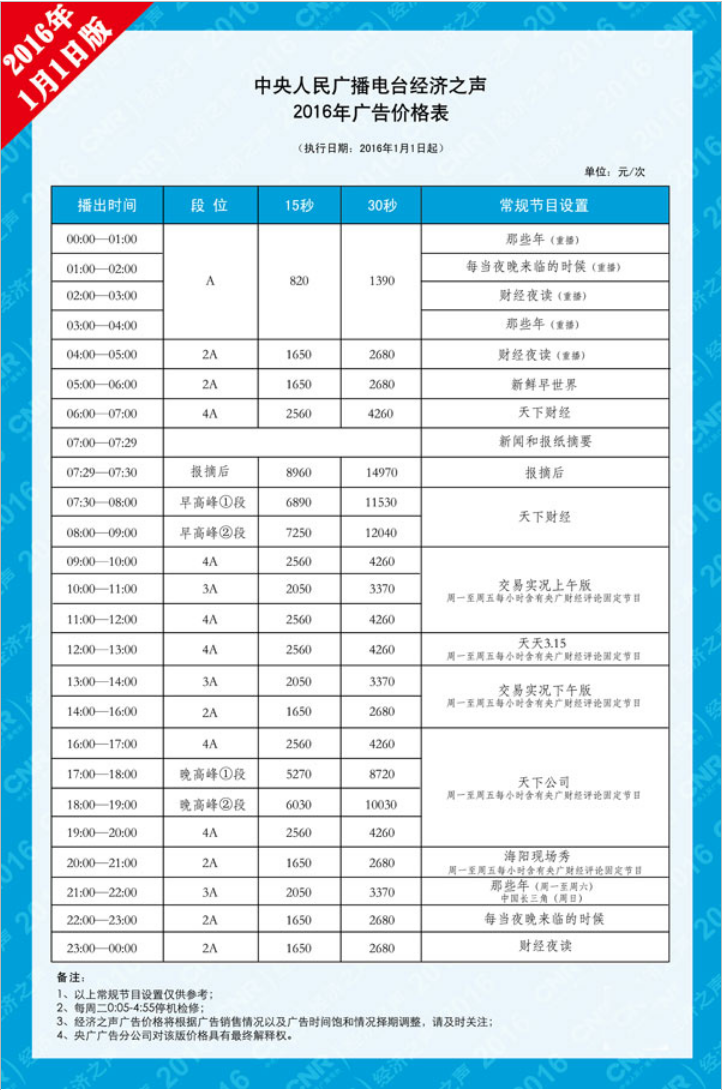 2016中央人民广播电台经济之声 北京FM96.6广告报价表.png