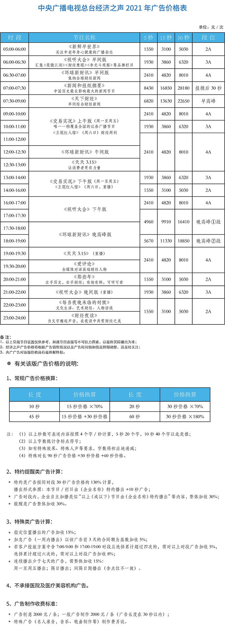 2021中央人民广播电台经济之声 北京FM96.6广告报价表.jpg