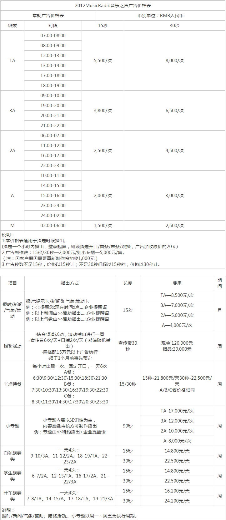 2012中央人民广播电台音乐之声 FM90.0广告报价表.png