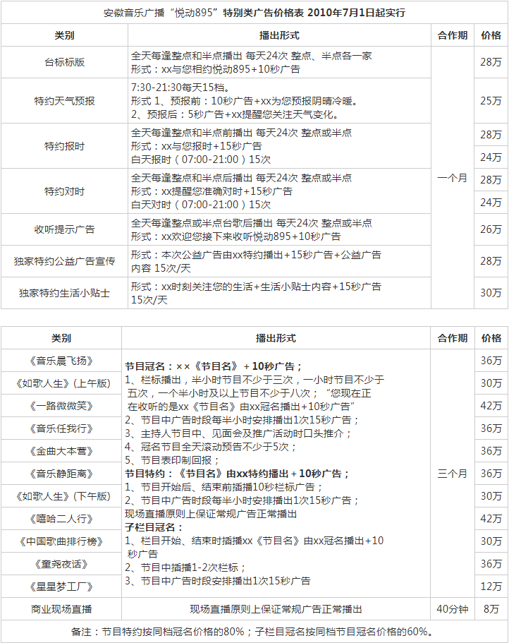 2011安徽人民广播电台音乐广播 FM89.5广告报价表.png