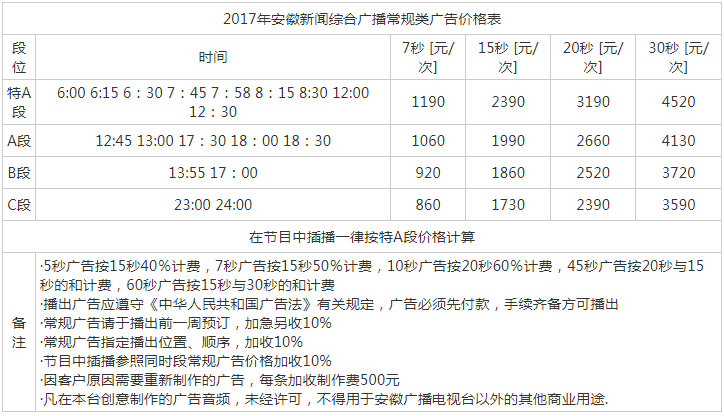 2017安徽人民广播电台新闻综合广播 AM936、FM95.5广告报价表.png