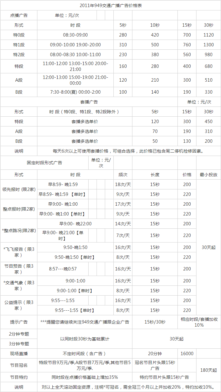 2011新疆人民广播电台交通台 FM949广告报价表.png