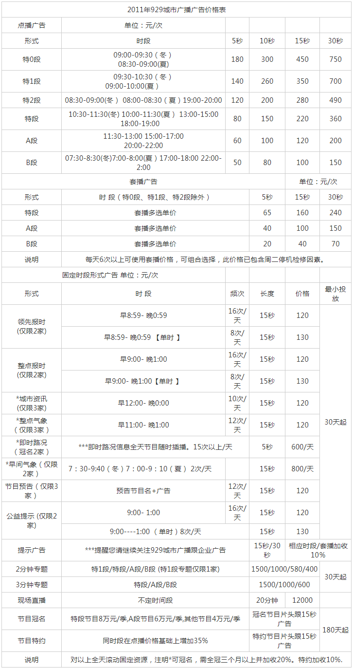 2011新疆人民广播电台城市广播 fm929广告报价表.png