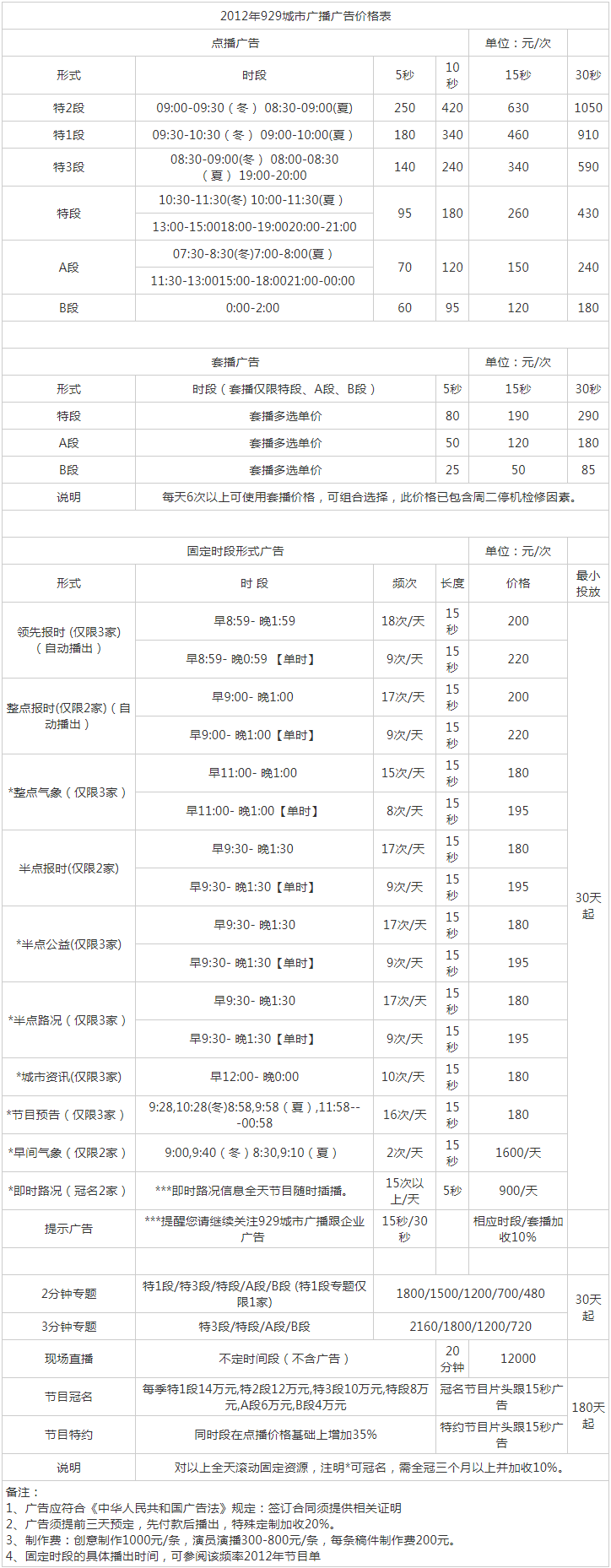 2012新疆人民广播电台城市广播 fm929广告报价表.png