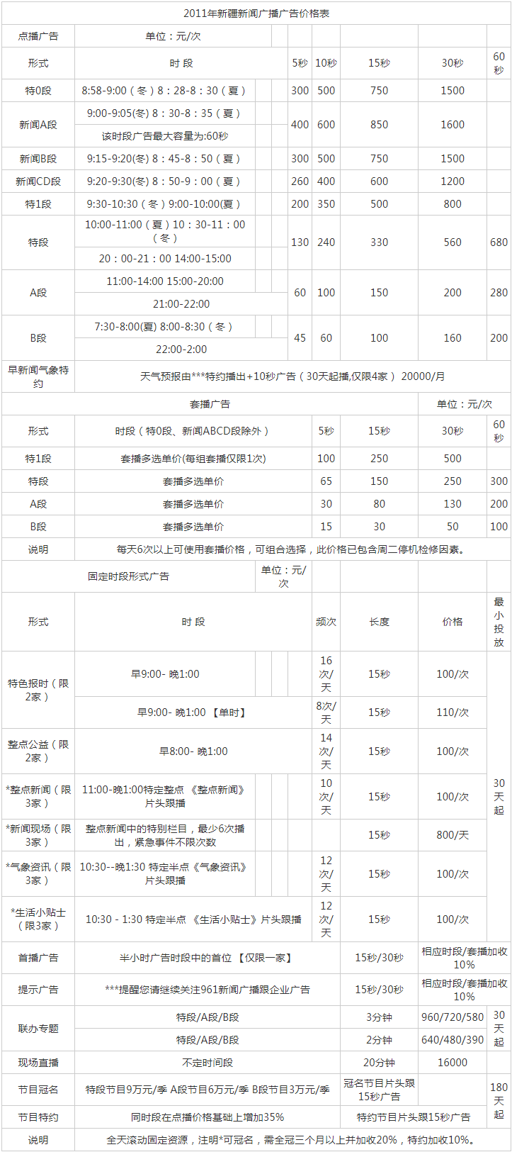 2011新疆人民广播电台新闻广播 FM961广告报价表.png