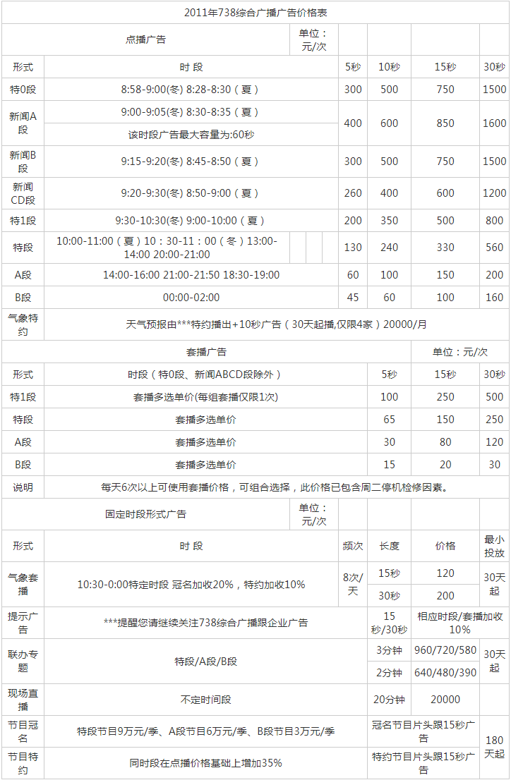 2011新疆人民广播电台综合广播 MW738广告报价表.png