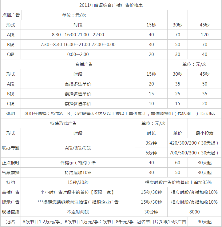 2011新疆人民广播电台哈萨克语广播广告报价表.png