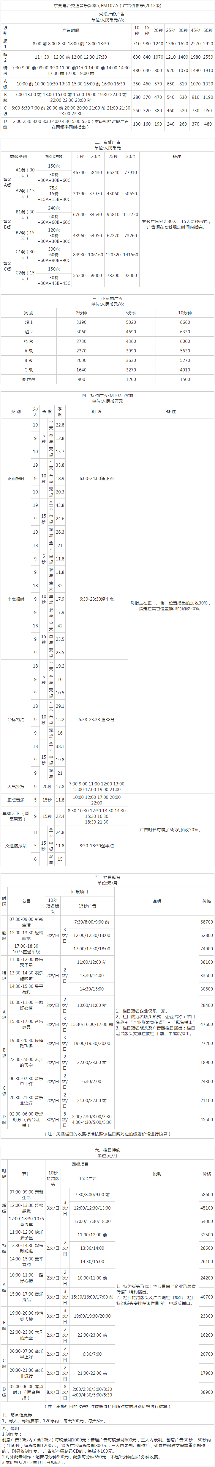 2012东莞人民广播电台交通广播广告报价表.png