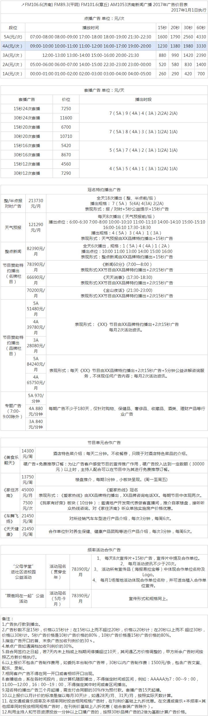 2017济南人民广播电台新闻广播FM106.6 AM1053广告报价表.png