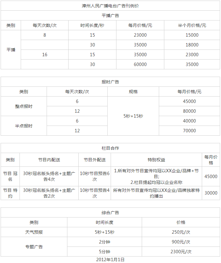 2015漳州人民广播电台交通广播广告报价表.png