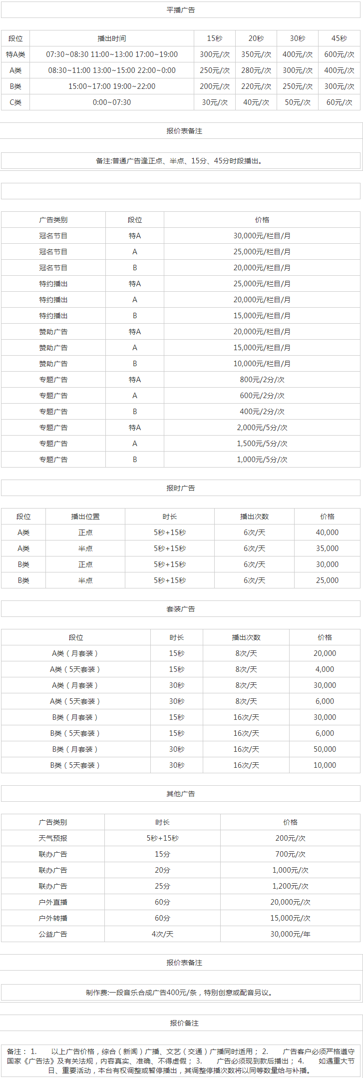 2009漳州人民广播电台新闻综合广播广告报价表.png