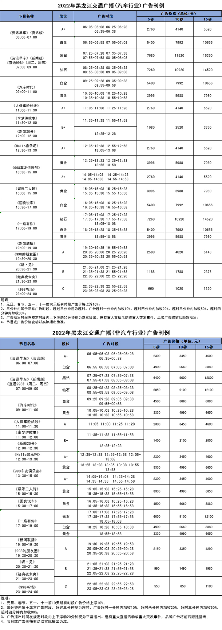 2022交通价格表.jpg