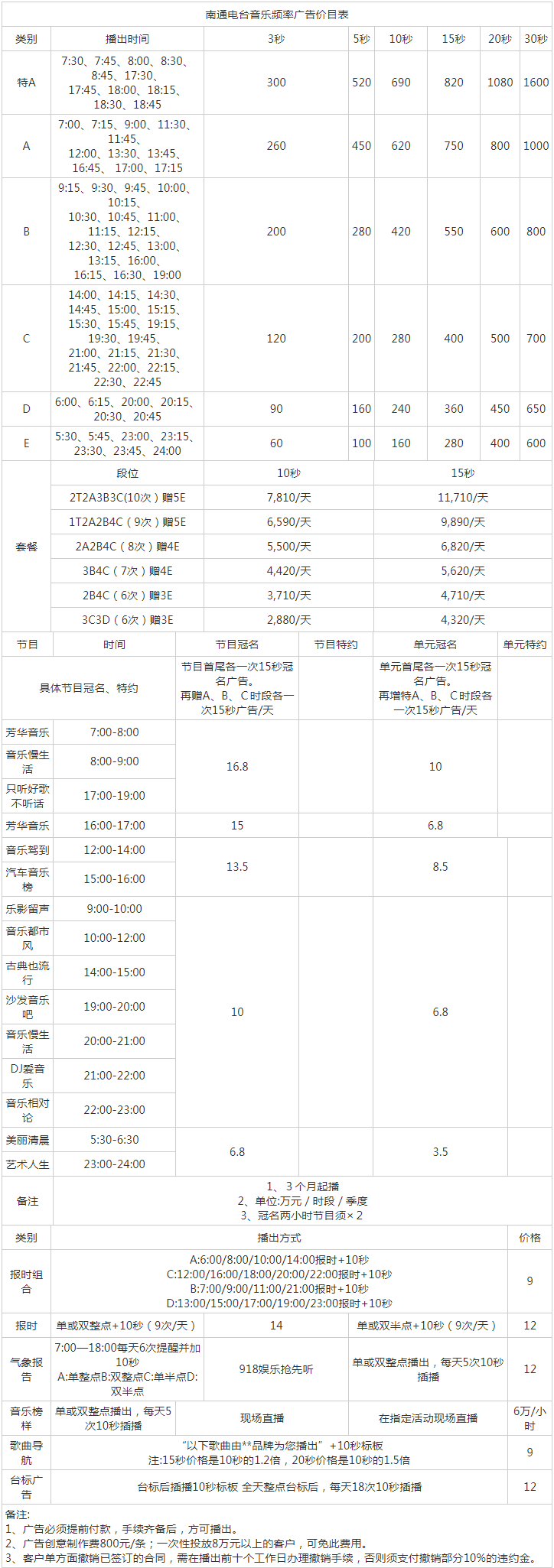 2012南通人民广播电台音乐频率FM91.8广告报价表.png