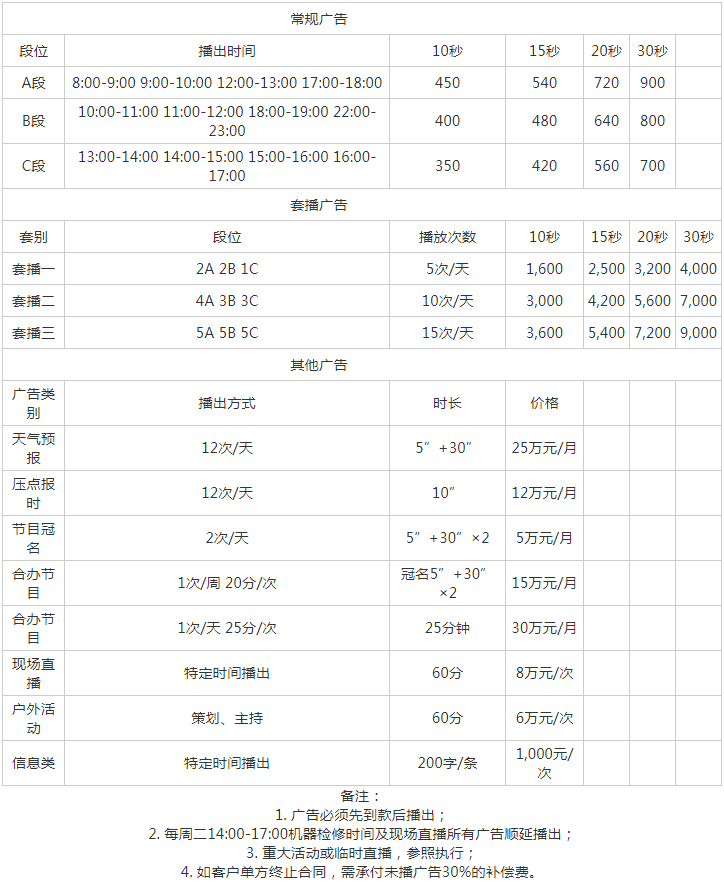 2010河北人民广播电台私家车文艺广播 FM90.7广告报价表.png