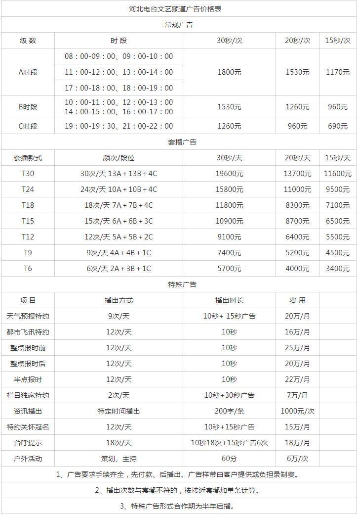 2011河北人民广播电台私家车文艺广播 FM90.7广告报价表.png