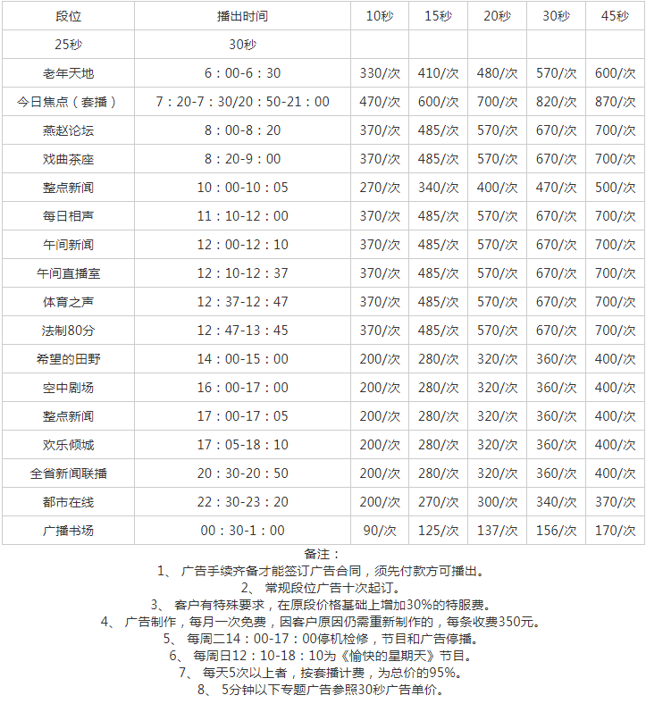 2010河北人民广播电台新闻广播FM104.3广告报价表.png