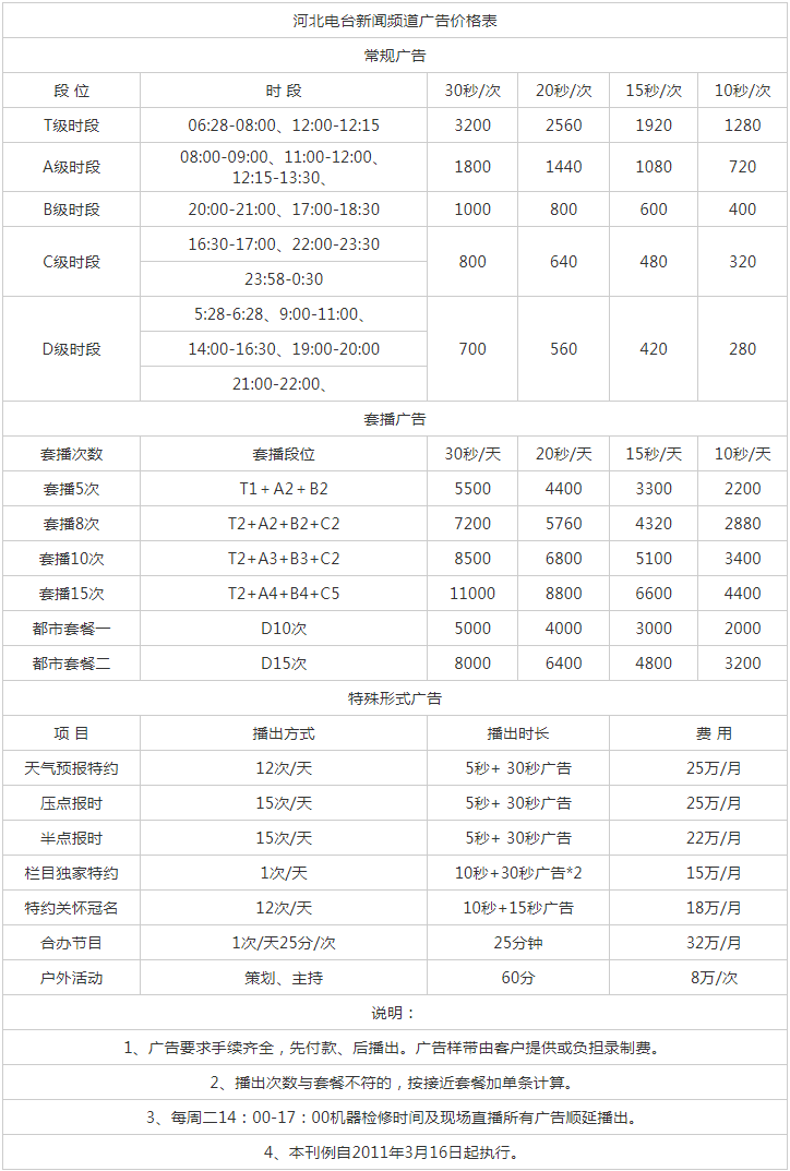 2011河北人民广播电台新闻广播FM104.3广告报价表.png