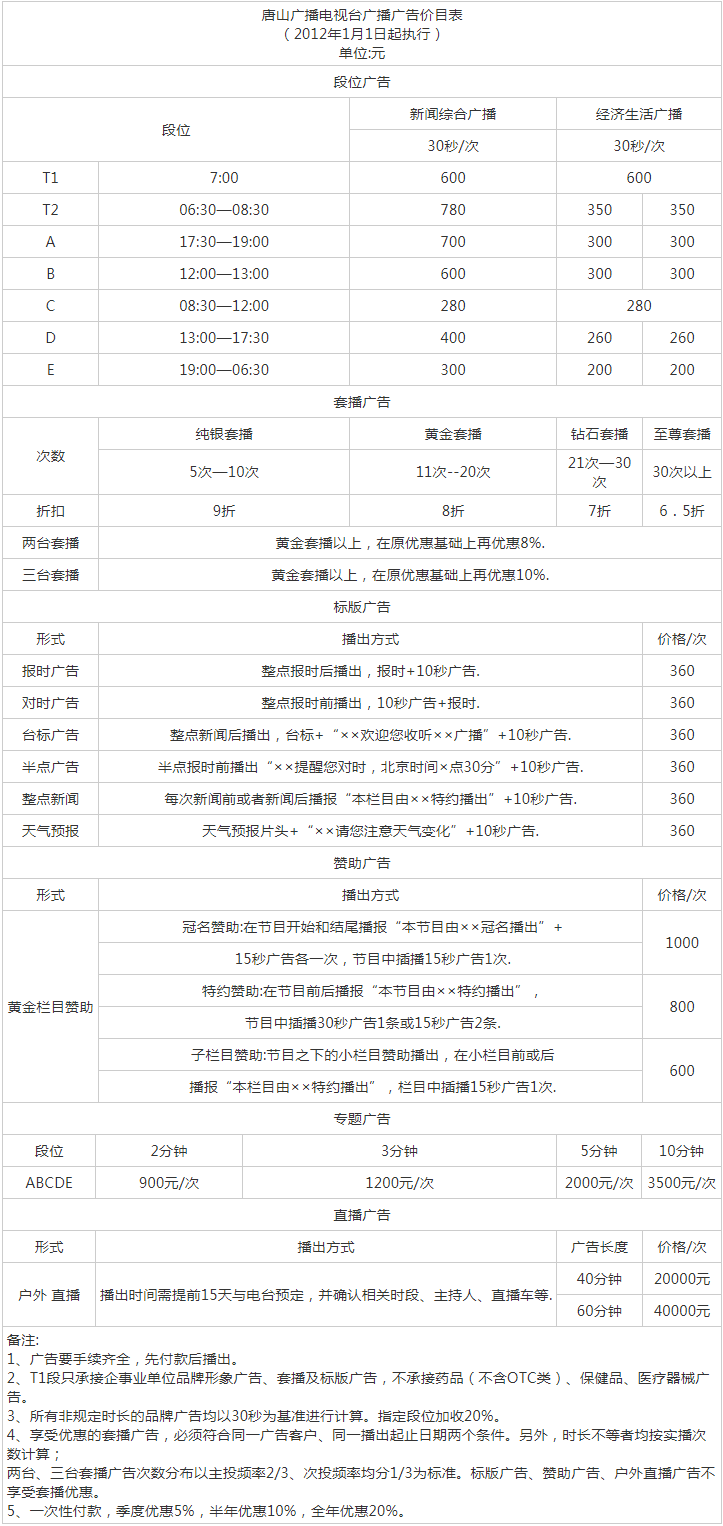 2012唐山人民广播电台交通文艺广播广告报价表.png