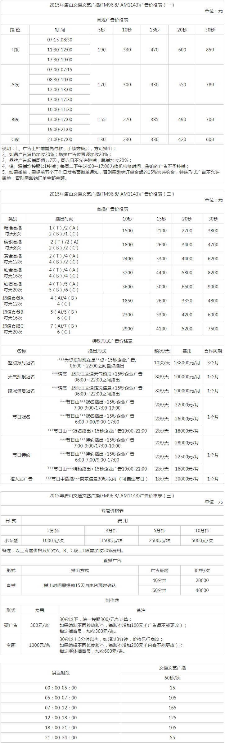 2015唐山人民广播电台交通文艺广播广告报价表.png