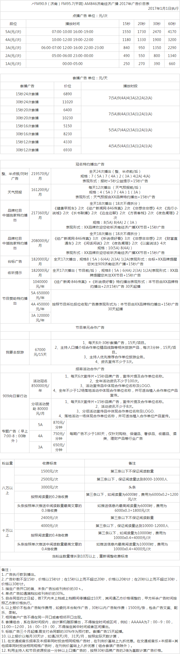 2017济南人民广播电台经济广播FM90.9 AM846广告报价表.png