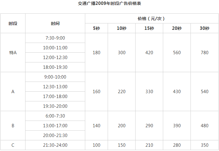 2009河南人民广播电台交通广播 FM104.1 AM900广告报价表.png