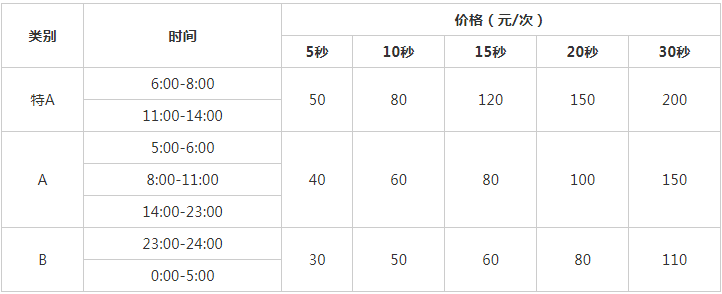 2009河南人民广播电台农村广播 FM107.4广告报价表.png