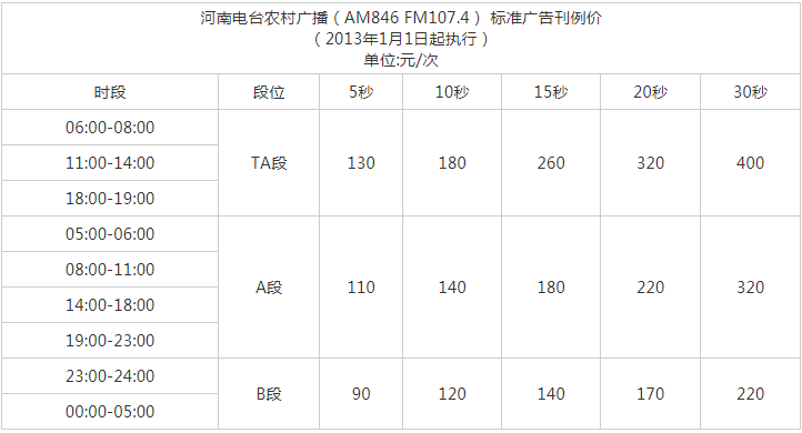 2013河南人民广播电台农村广播 FM107.4广告报价表.png